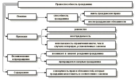 Источники правоспособности