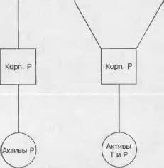 Источники субординирования