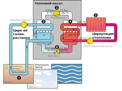 Источники тепла для водяных контуров