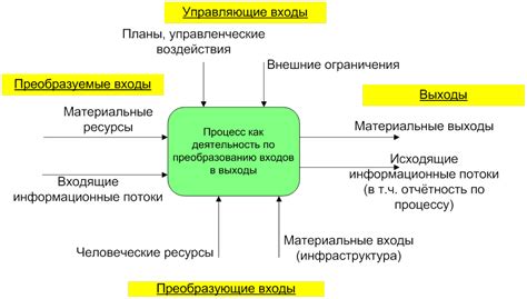 Источник внутреннего вдохновения и креативного процесса 