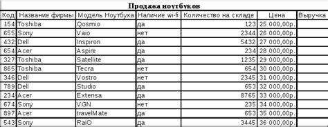 Исходные данные для расчетно-платежной ведомости