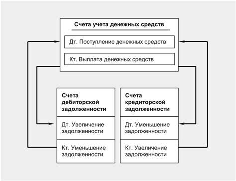 Исчезновение денежных средств: взаимосвязь с внутренними опасениями