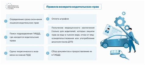 Исчисление срока лишения права управления: основные аспекты