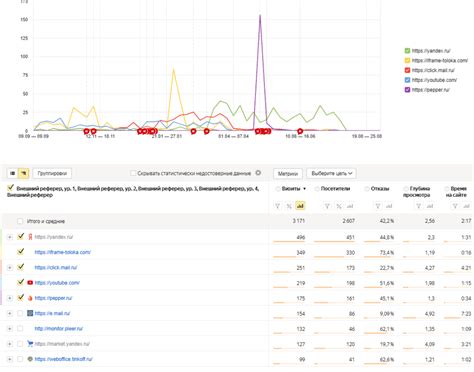 Итоги анализа трафика