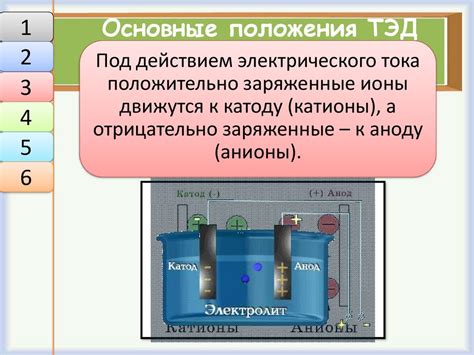 Итоги и выводы о электрической диссоциации