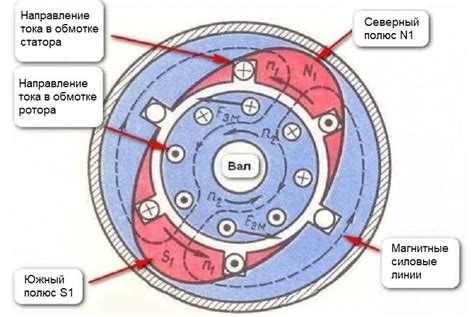 КТ0: общая информация и принцип работы