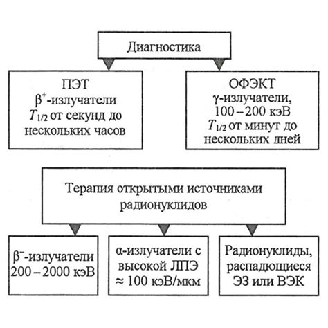 КТ0 в медицине: основные области применения