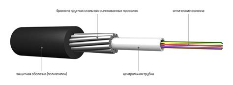 Кабель оптоволокно: зачем он используется и какие задачи решает?