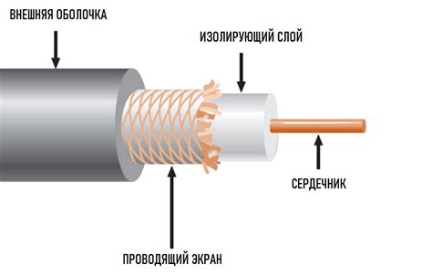 Кабель 120: мощность и применение