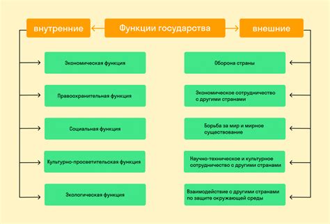 Казна страны: значимость и функционирование