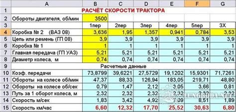 Какая кратность оборота средств считается оптимальной?