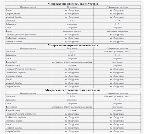 Какая нормальная флора гинекологического мазка?