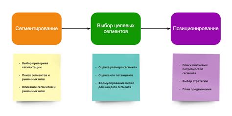 Какая роль выделенной доли в сегментации рынка