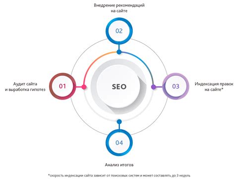 Какая роль ошибка абс играет в SEO?