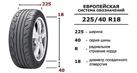 Какая ширина профиля шины подходит для моего автомобиля?