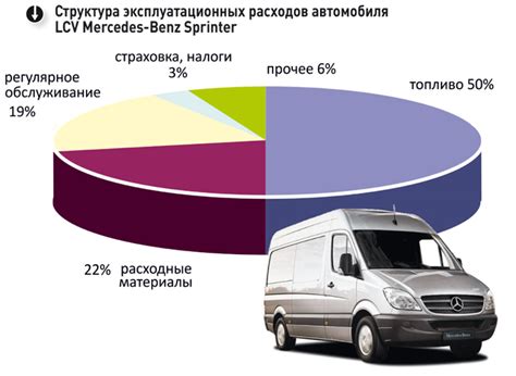 Какие ТТХ учитывают эксплуатацию автомобиля