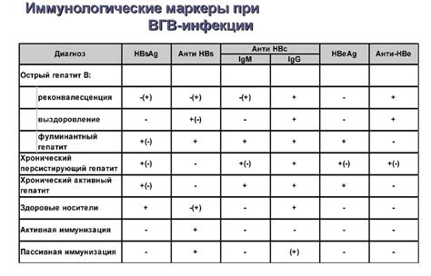 Какие анализы чаще всего имеют положительный плюс