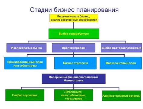 Какие бизнес-стратегии подходят для разных областей деятельности?