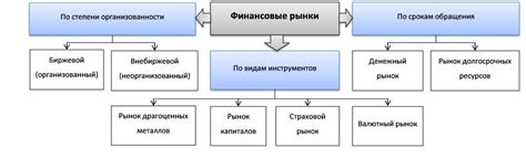 Какие бывают виды финансовых продуктов