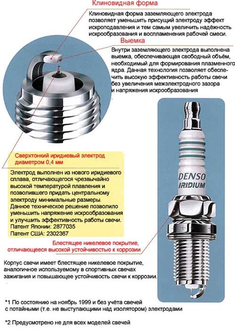 Какие бывают неликвидные запчасти?