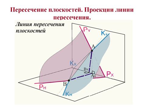 Какие бывают пересечения плоскостей?