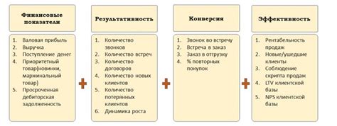 Какие бывают показатели ПГ?