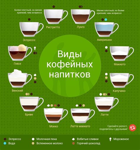 Какие бывают способы приготовления сбалансированного кофе?