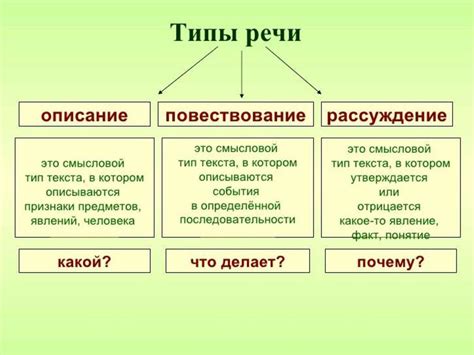 Какие бывают типы согласия?