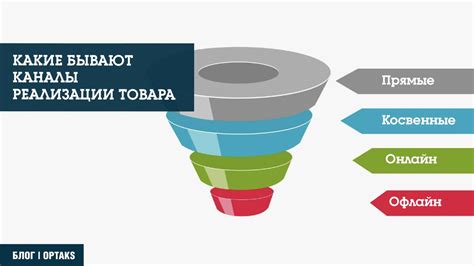 Какие бывают цервикальные каналы?