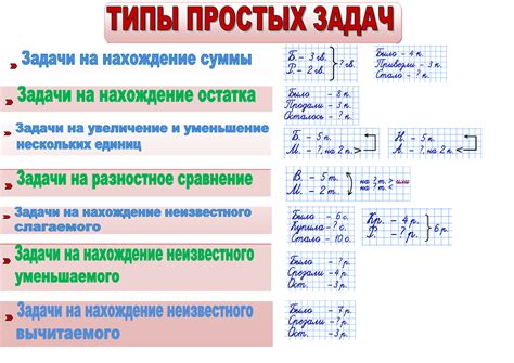 Какие виды задач можно создать