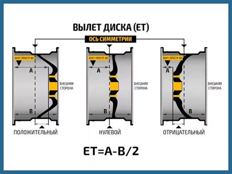 Какие виды катания диска существуют?