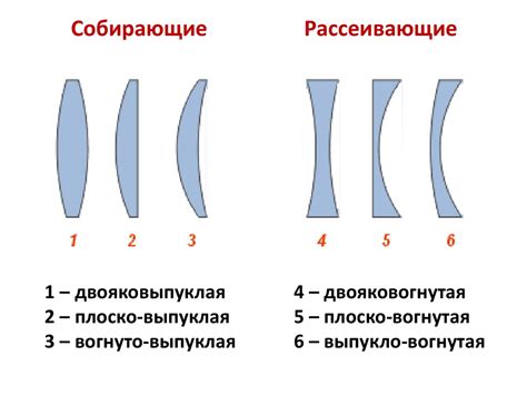 Какие виды линз ежеквартальной замены бывают?