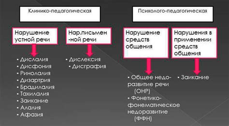 Какие виды нарушений допускаются Пуэ?