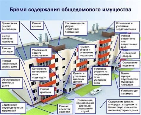 Какие виды работ включает эксплуатация жилья