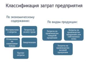 Какие виды расходов существуют и как они могут влиять на вас?