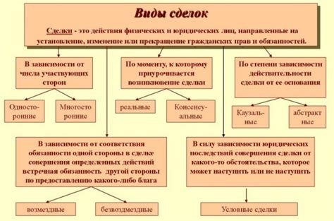 Какие виды сделок существуют в мусульманском праве?