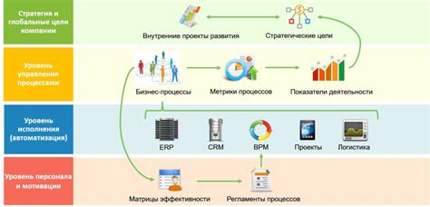 Какие возможности предоставляет РДЛ ФНС для автоматизации бизнес-процессов