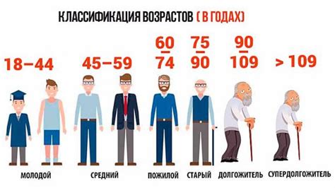 Какие возрастные категории могут насладиться Симпсонами?