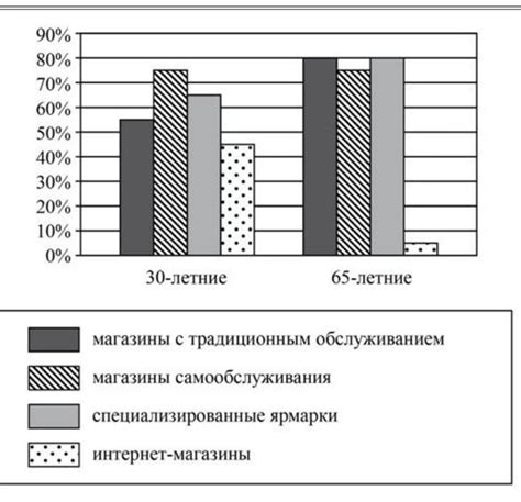 Какие вопросы могут быть заданы в ходе опроса