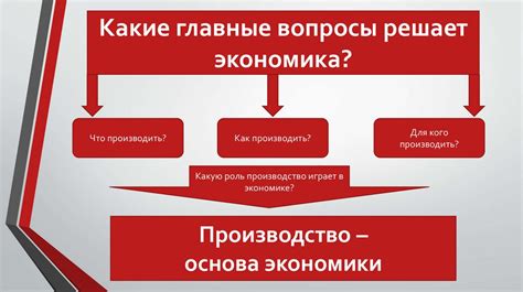 Какие вопросы решает?