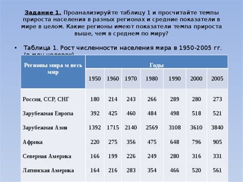 Какие годы указываются в разных регионах?