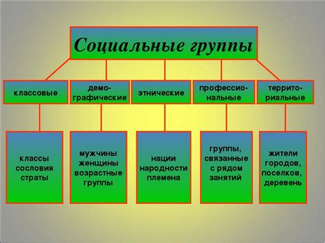 Какие группы людей можно назвать "олды есть"