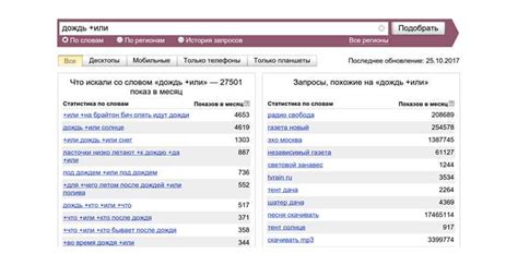 Какие данные можно получить с помощью мульти ПЦР?