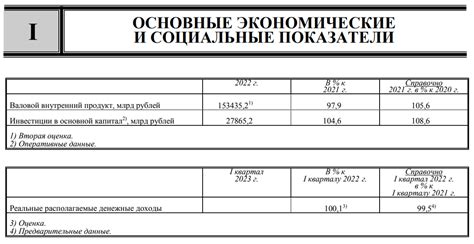 Какие данные содержит отчет Росстата?