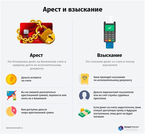 Какие документы необходимы для взыскания денег с карты?