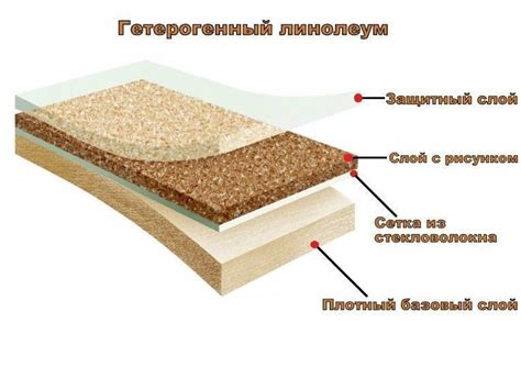 Какие дополнительные компоненты могут быть в гетерогенном линолеуме?