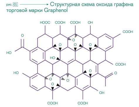 Какие другие преимущества предлагает графен в масках?