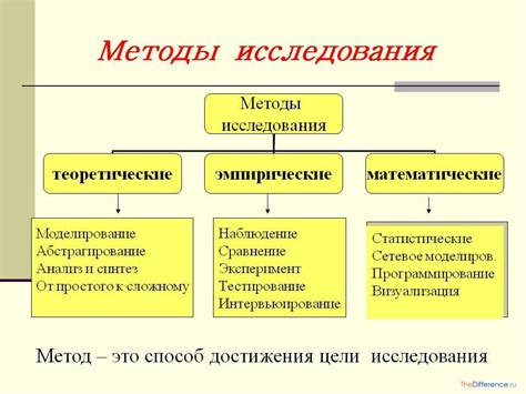 Какие есть методы отката винды?