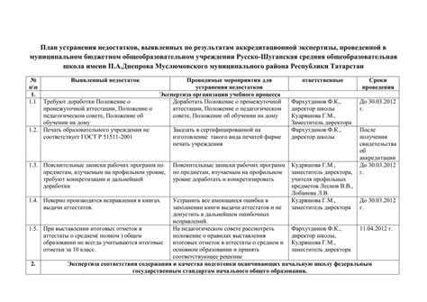 Какие есть способы устранения недостатков, возникающих после высмоливания ворот?