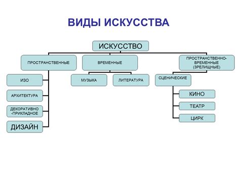 Какие есть формы трансгрессивного искусства?